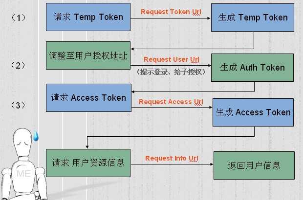 bubuko.com,布布扣