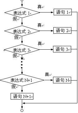bubuko.com,布布扣
