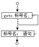 bubuko.com,布布扣