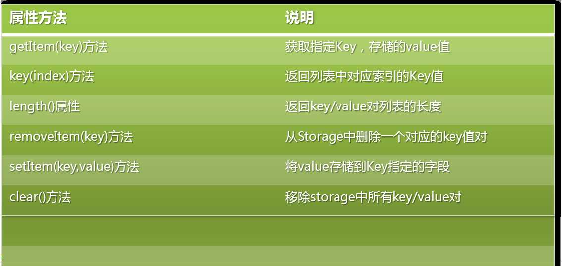 Storage-usage