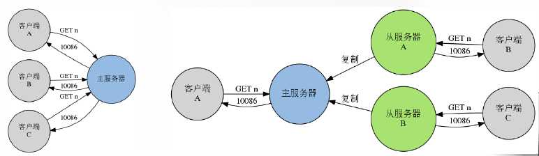bubuko.com,布布扣