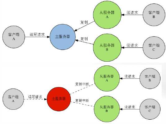 bubuko.com,布布扣