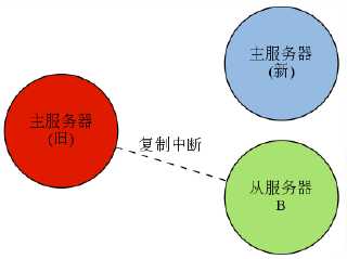 bubuko.com,布布扣