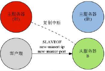 bubuko.com,布布扣