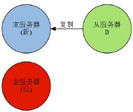 bubuko.com,布布扣