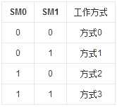 bubuko.com,布布扣
