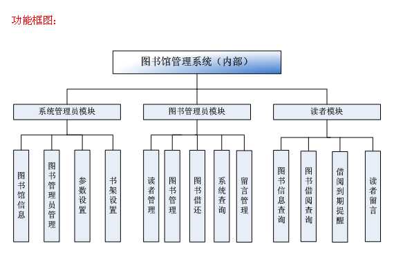 bubuko.com,布布扣