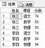 bubuko.com,布布扣