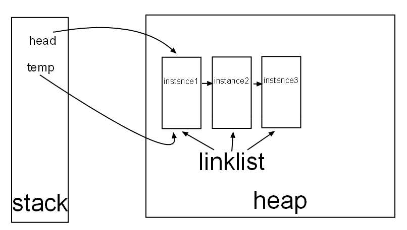 bubuko.com,布布扣