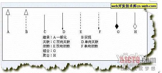 bubuko.com,布布扣