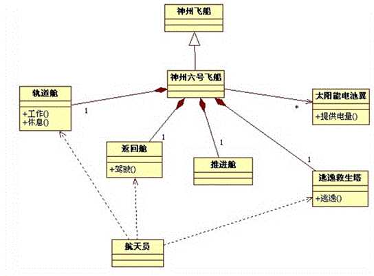 bubuko.com,布布扣