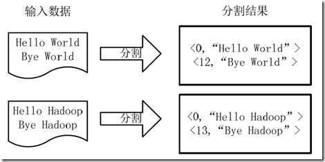 bubuko.com,布布扣