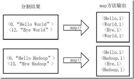 bubuko.com,布布扣