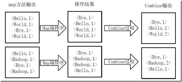 bubuko.com,布布扣