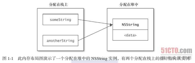 bubuko.com,布布扣