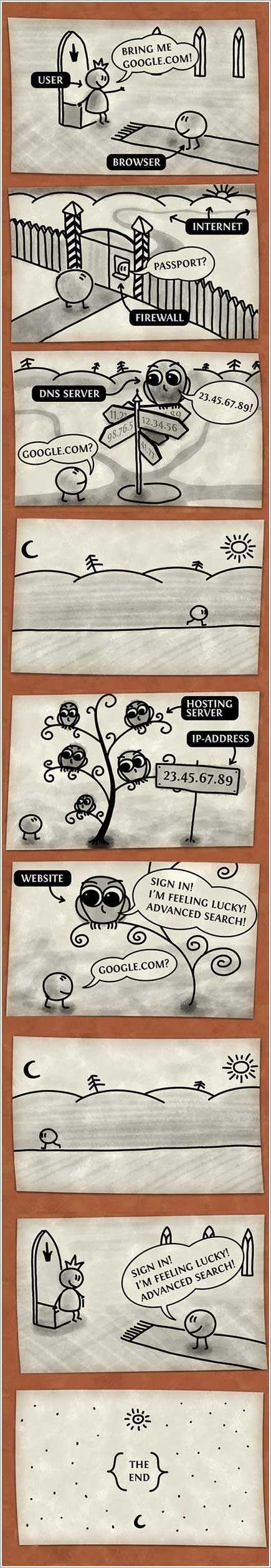 bubuko.com,布布扣