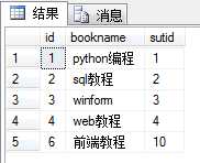 bubuko.com,布布扣