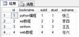 bubuko.com,布布扣