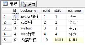 bubuko.com,布布扣