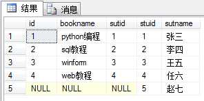 bubuko.com,布布扣