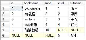 bubuko.com,布布扣
