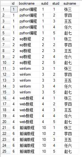 bubuko.com,布布扣