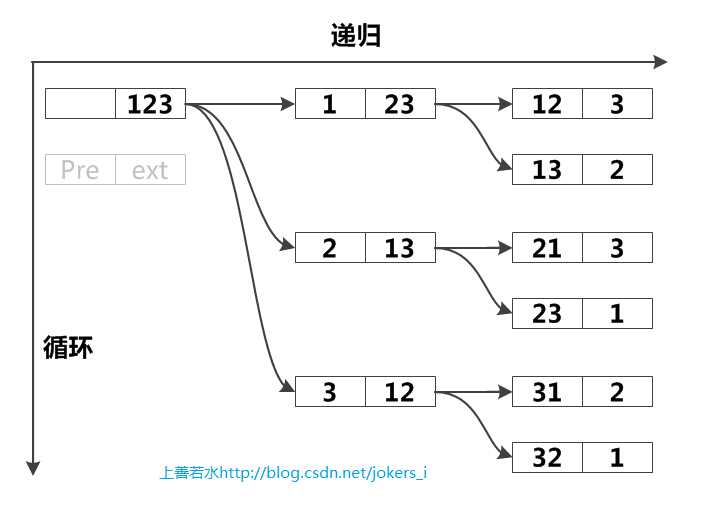 bubuko.com,布布扣