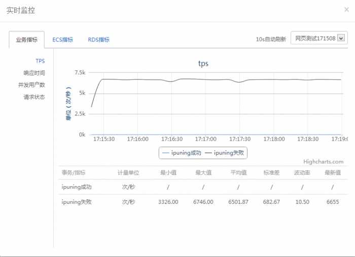 bubuko.com,布布扣