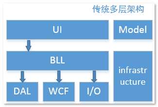 bubuko.com,布布扣