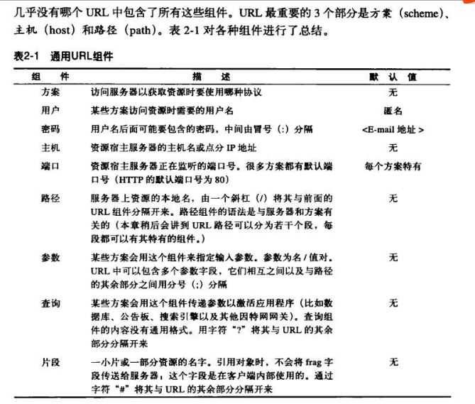 bubuko.com,布布扣