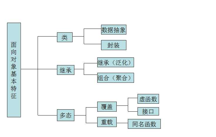 bubuko.com,布布扣