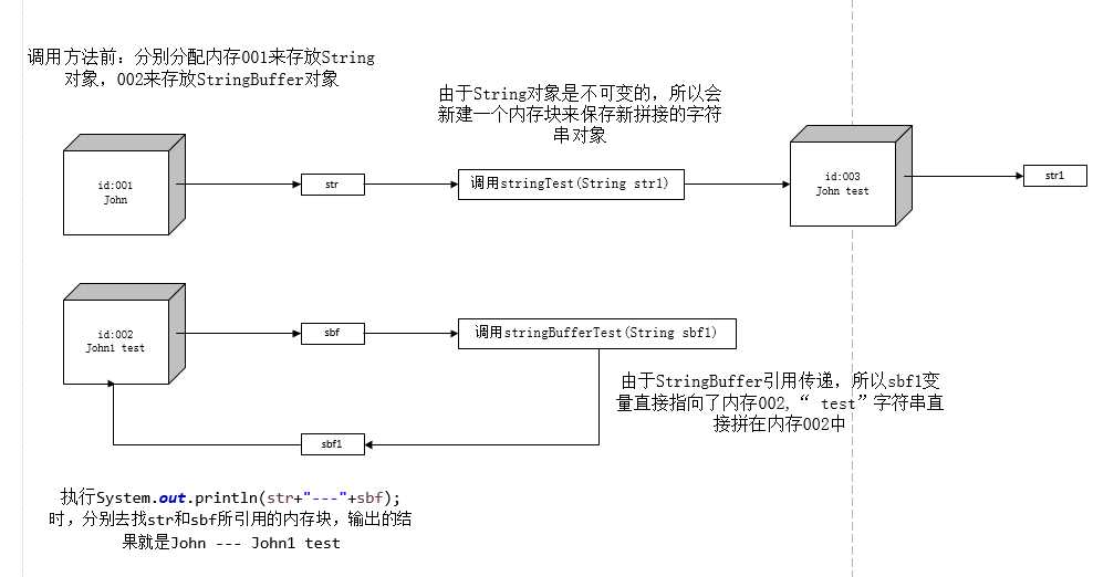 bubuko.com,布布扣