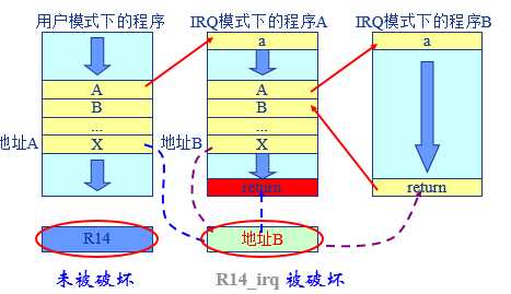 bubuko.com,布布扣