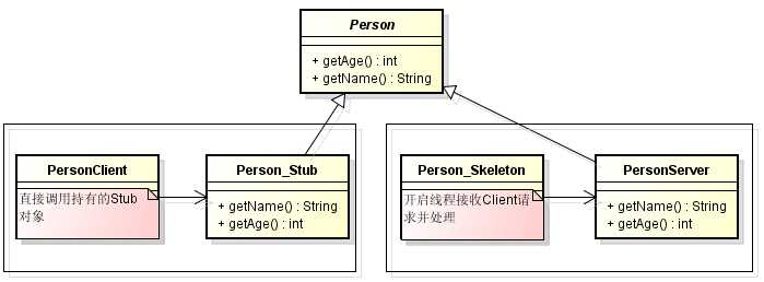 bubuko.com,布布扣
