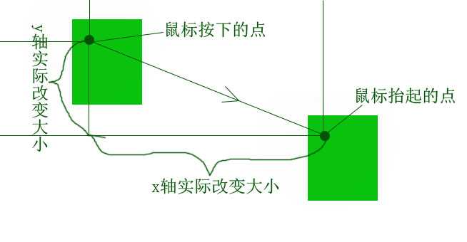 bubuko.com,布布扣