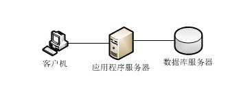 bubuko.com,布布扣