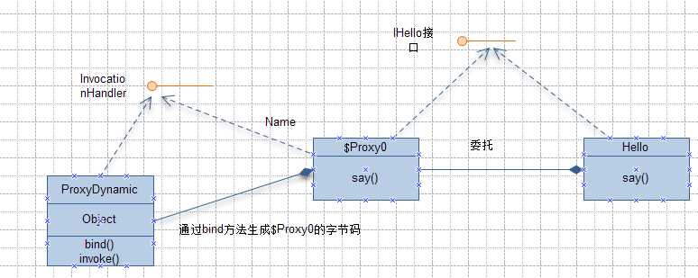 bubuko.com,布布扣