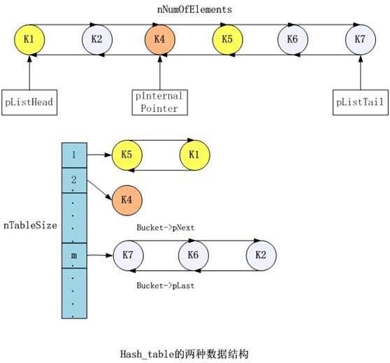 bubuko.com,布布扣