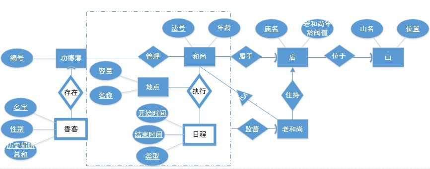 bubuko.com,布布扣