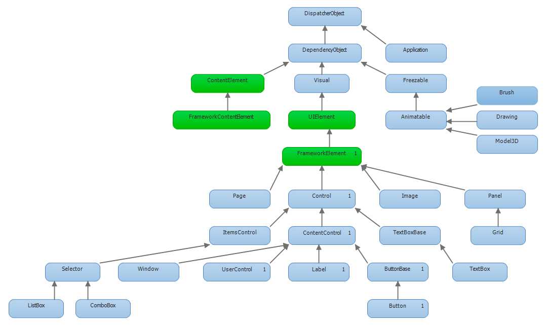 bubuko.com,布布扣