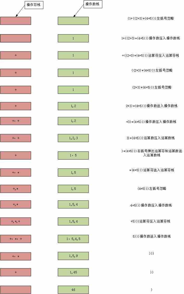 bubuko.com,布布扣