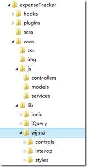 bubuko.com,布布扣