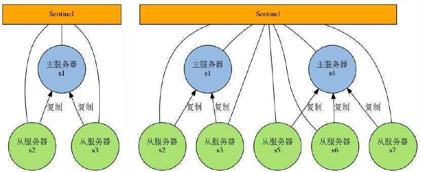 bubuko.com,布布扣