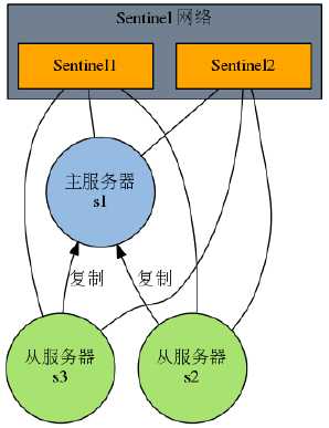 bubuko.com,布布扣