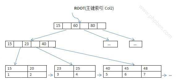 bubuko.com,布布扣