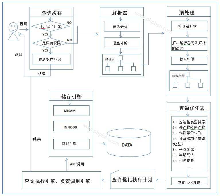 bubuko.com,布布扣