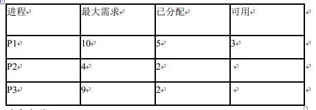 bubuko.com,布布扣