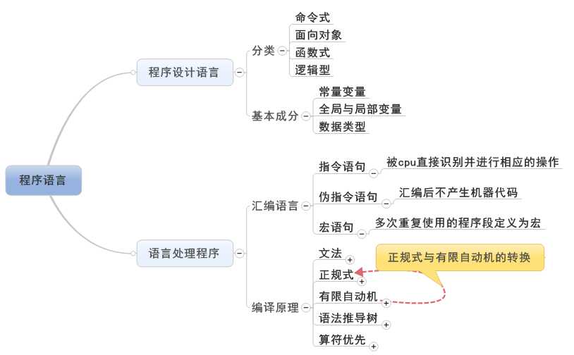 bubuko.com,布布扣