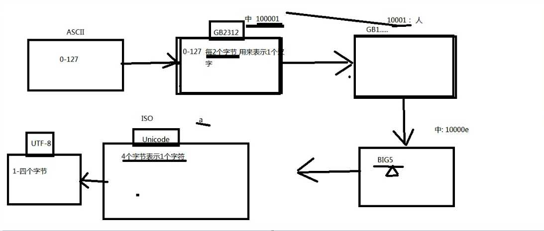bubuko.com,布布扣