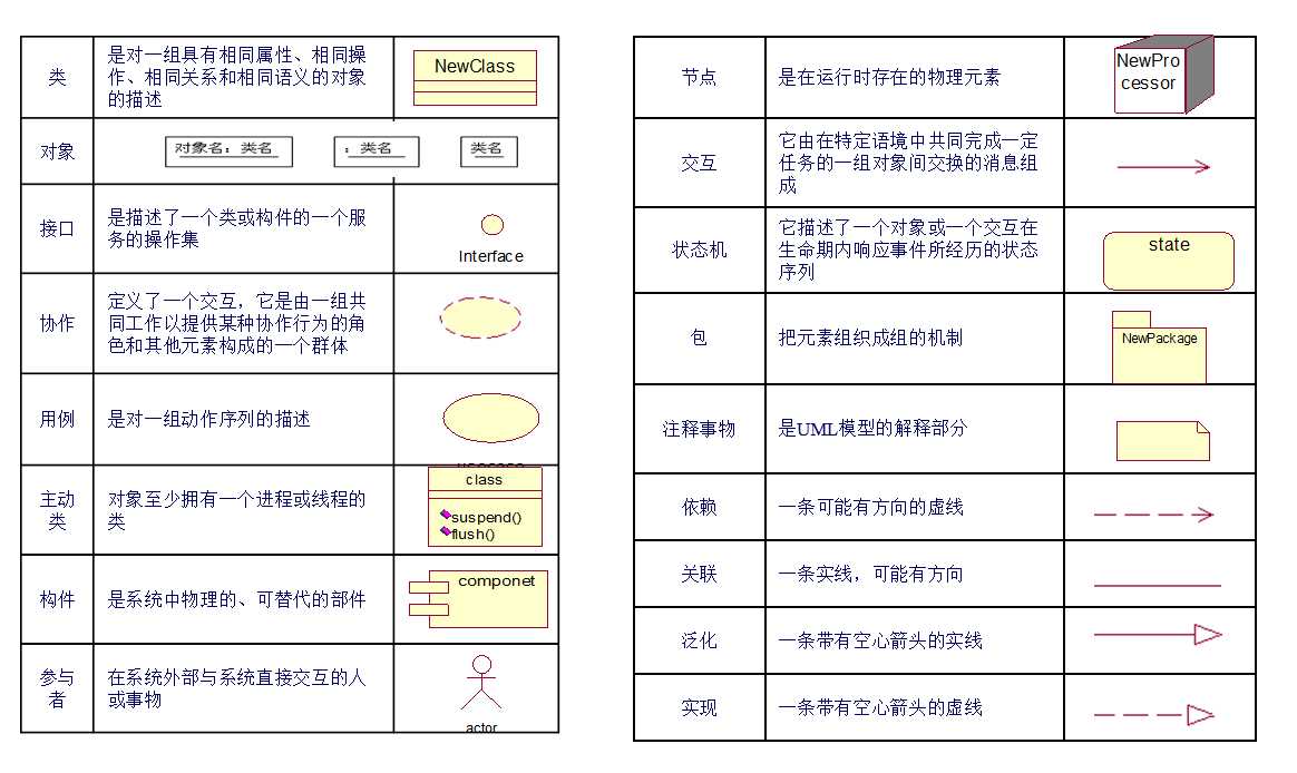 bubuko.com,布布扣